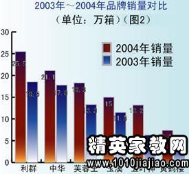 2016年市場調查報告 趨勢洞察與未來展望