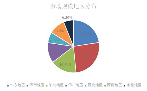 移動空調市場深度調研 智能化浪潮引領行業變革與增長